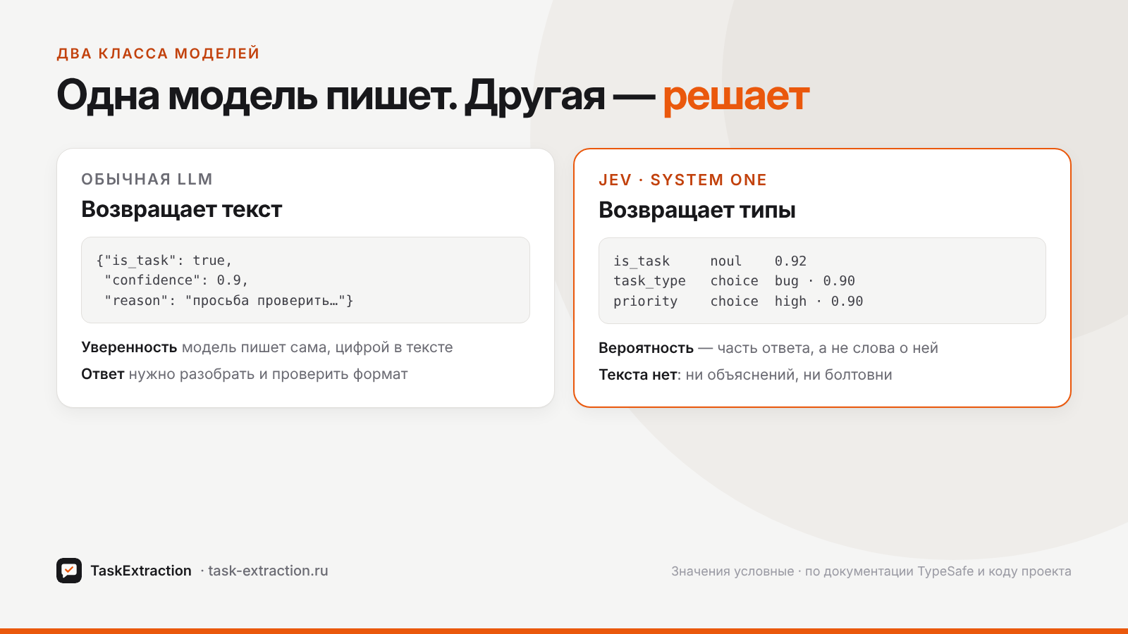 Обычная LLM возвращает текст с JSON, Jev (System One) возвращает типы и вероятности