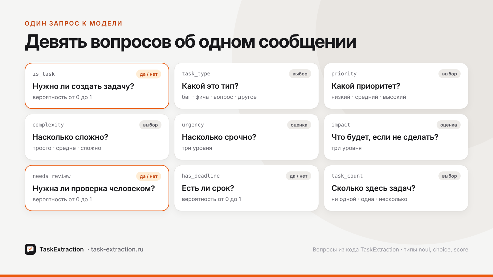 Девять вопросов об одном сообщении: задача ли, тип, приоритет, сложность, срочность, влияние, проверка, срок, число задач